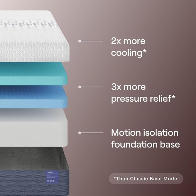 Nectar Luxe 14” Queen Mattress - Medium Firm - Contouring Memory Foam - Cooling Upgrade - 3” Pressure Relief Layer - Responsive Support - Mattress in a Box - 365-Night Trial & Forever Warranty