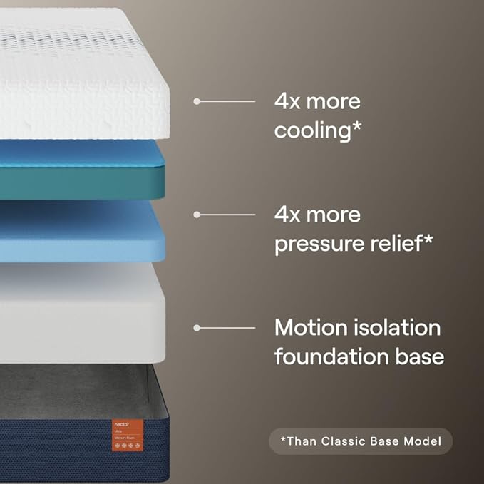 Nectar Ultra 15“ Queen Mattress - Medium Firm - Cooling Fibers & Temperature Regulating Material - 4” Pressure Relief Layer - Zoned Ergonomic Support Layer - 365-Night Mattress Trial