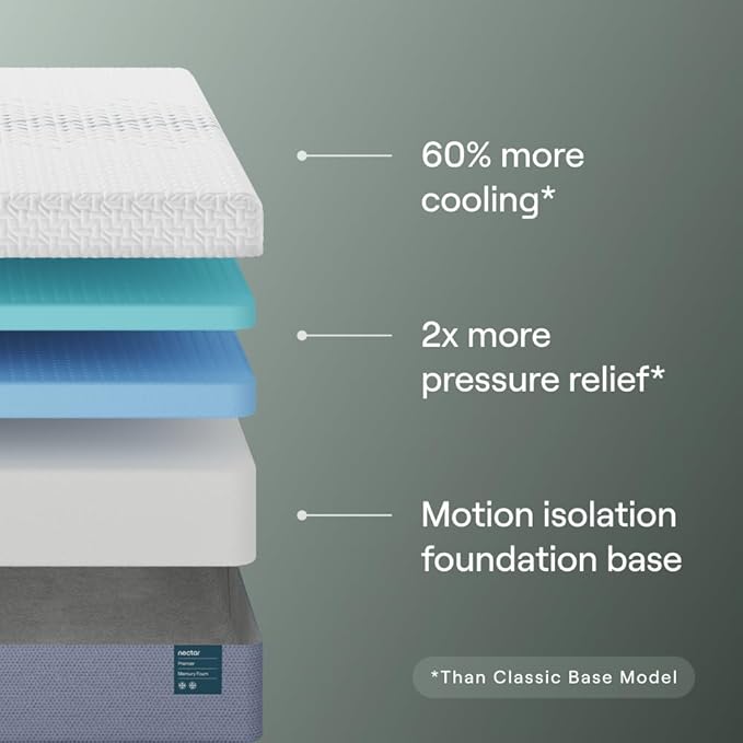 Nectar Premier 13” Twin Mattress - Medium Firm - Contouring Memory Foam - Cooling Upgrade - 2” Pressure Relief Layer - Mattress in a Box - 365-Night Trial & Forever Warranty