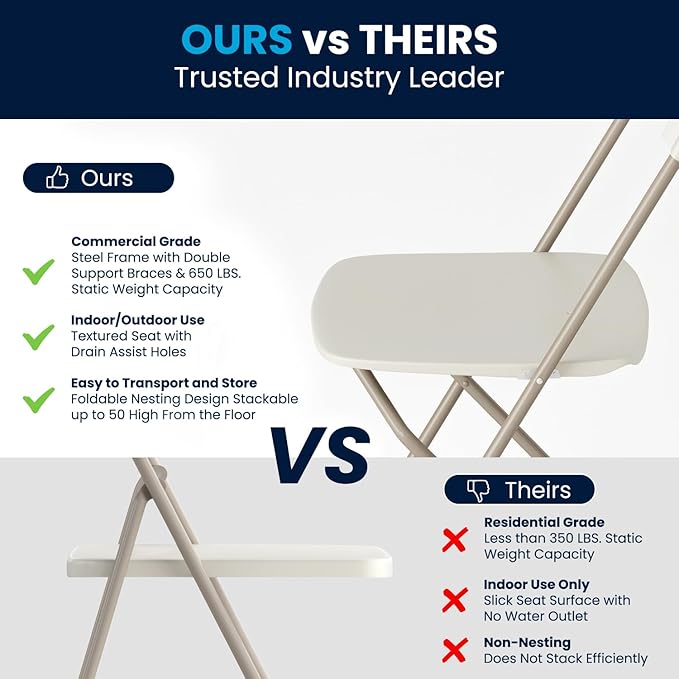 Flash Furniture Hercules Series Plastic Folding Chair - Beige - 6 Pack 650LB Weight Capacity Comfortable Event Chair-Lightweight Folding Chair
