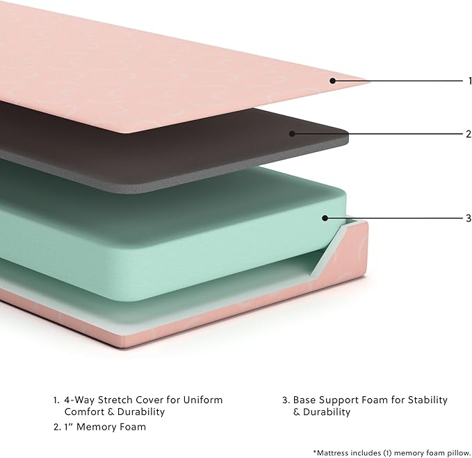 Signature Design by Ashley Full Size iKidz 7 Inch Firm Gel Memory Foam Mattress with Stretch Knit Cover & Pillow Included, Pink Coral, Fiberglass Free, Mattress in A Box