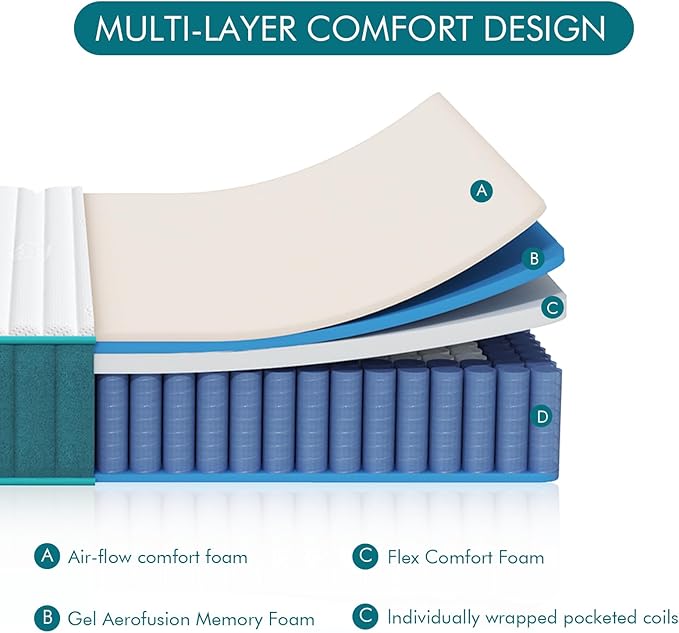 Firm Full Mattress, 10 inch Cooling-Gel Memory Foam & Pocket Spring Hybrid, Firm Feel, Full Size, CertiPUR-US Certified
