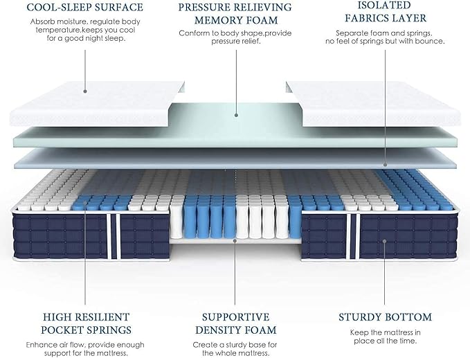 Coolvie Twin XL Mattress, 10 Inch Twin XL Size Hybrid Mattress, Individual Pocket Springs with Memory Foam, Bed in a Box, Cooler Sleep with Pressure Relief and Support