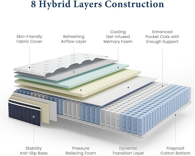 Coolvie King Size Mattress 14 Inch, Hybrid King Mattress in a Box, Medium Firm Feel, 4 Layer Premium Foam with Pocket Springs for Motion Isolation & Pressure Relieving, 100-Night Trial