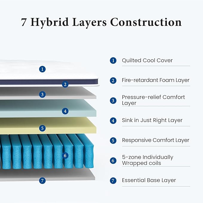 Coolvie Firm Twin Mattress for Adults in a Box, 12 Inch Twin Bed Mattress with Extra Lumbar & Shoulder Support, Hybrid Memory Foam & Pocket Spring for Pressure Relief, 100-Night Trial