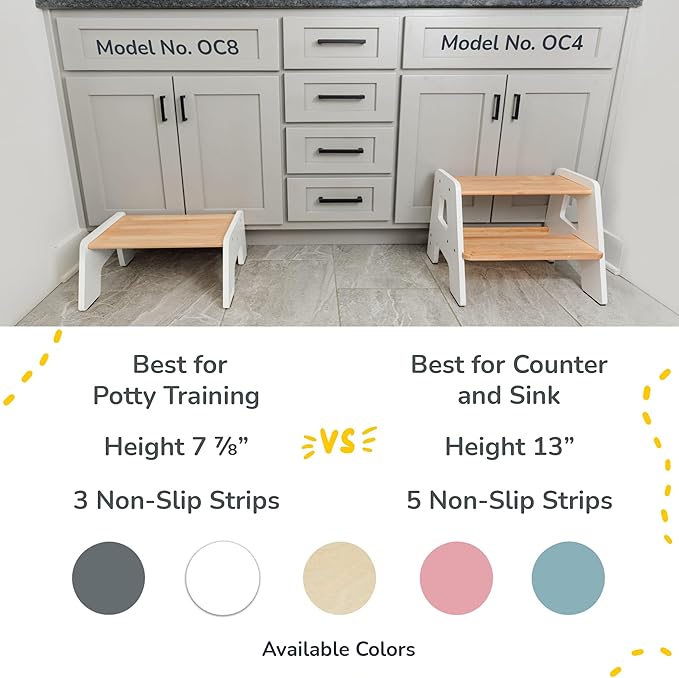 1-Step Wooden Step Stool for Toddlers | Kids Step Stool for Bathroom Sink, Kitchen, and Potty Training | Non-Slip Stool for Toilet Independence | Wooden Step for Children Ages 2+ White