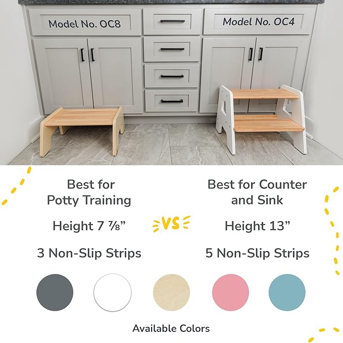 2-Step Wooden Step Stool for Toddlers | Kids Stool for Bathroom Sink & Kitchen Use | Non-Slip Step | Wooden Stool for Children Ages 2+ Years White