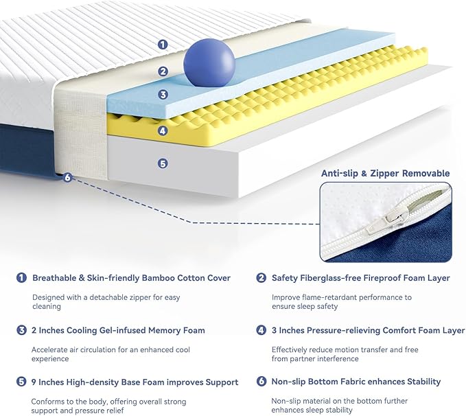 SDHYL King Mattress 14 Inch, Luxury Cooling Gel Memory Foam, Zero Motion Transfer for Partners, Bed in a Box CertiPUR-US Certified & Fiberglass Free, Washable Cover, 80"*76"