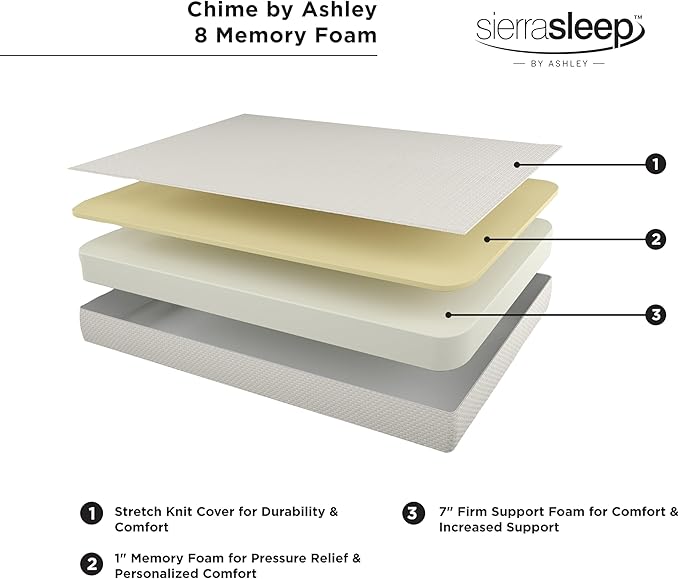 Signature Design by Ashley King Size Chime 8 Inch Medium Firm Gel Memory Foam Mattress with Green Tea & Charcoal Extract, Fiberglass Free, Mattress In A Box