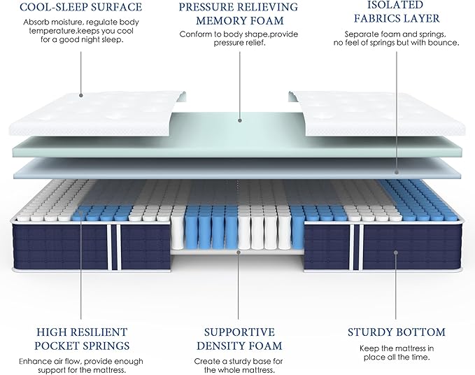 Coolvie Twin Mattress, 10 Inch Twin Size Hybrid Mattress, Individual Pocket Springs with Memory Foam, Bed in a Box, Cooler Sleep with Pressure Relief and Support