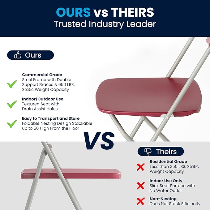 Flash Furniture Hercules Series Plastic Folding Chair - Red - 4 Pack 650LB Weight Capacity Comfortable Event Chair-Lightweight Folding Chair