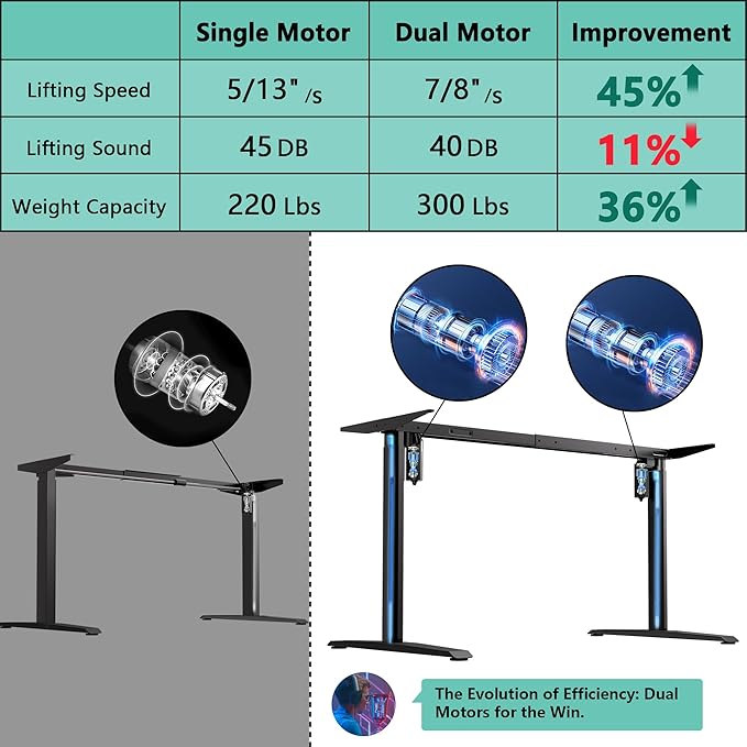 JWX Dual Motor Standing Gaming Desk with Aluminum Alloy Led Lights, 72'' Wing Shaped Large Gaming Studio Music Desk with Slot Design Shelves, for Streamer, Social Media Influencer & Music Recording