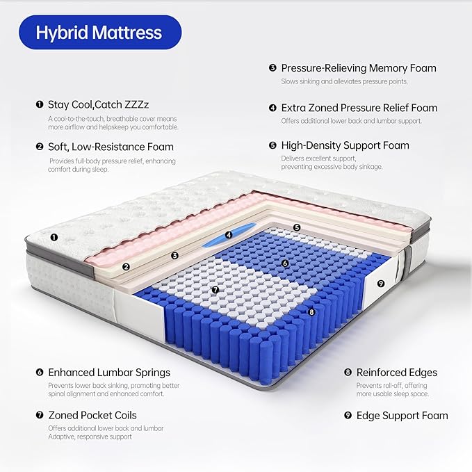 Twin Mattress,10 Inch Twin Size Mattresses in a Box,Memory Foam Hybrid Mattress , Individual Pocket Spring for Motion Isolation &Zoned Support & Pressure Relief,Medium Firm (Twin, 10, 0.0, Inches)