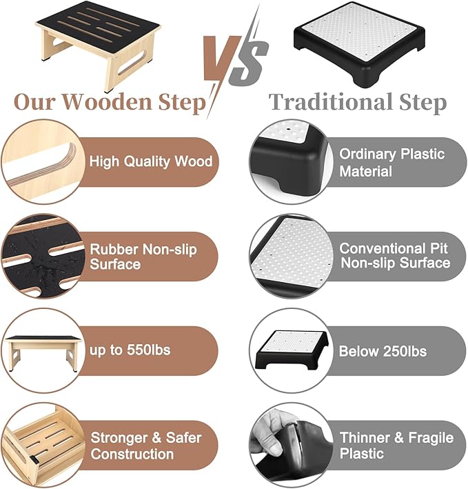 One Step Stool for Adults Seniors with Non-Slip Rubber Stepping Feet, Heavy Duty Platform Step Stools, 6.9 in Portable Bed Steps for High Beds for Bathroom, Bedroom, Kitchen & Kids Bedside Support