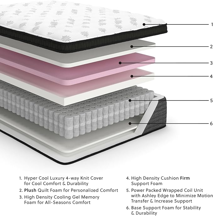 Signature Design by Ashley King Size Ultra Luxury 16 Inch Hyper Cool Euro Top Hybrid Mattress with Cooling Gel Memory Foam, Fiberglass Free, Mattress In A Box