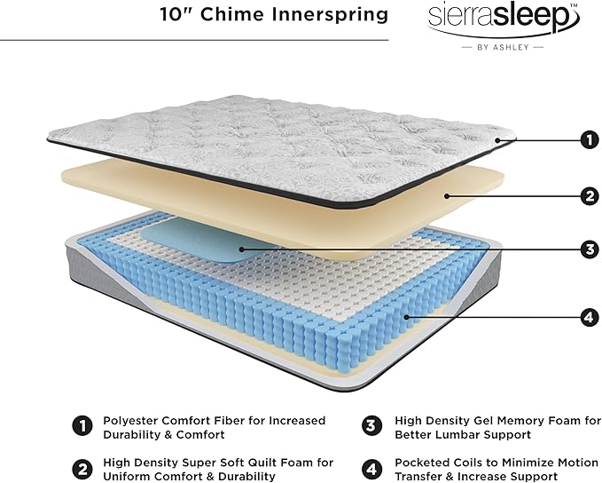 Signature Design by Ashley King Size Chime 10 Inch Medium Firm Hybrid Mattress with Cooling Gel Memory Foam for Pressure Relief, Fiberglass Free, Mattress In A Box