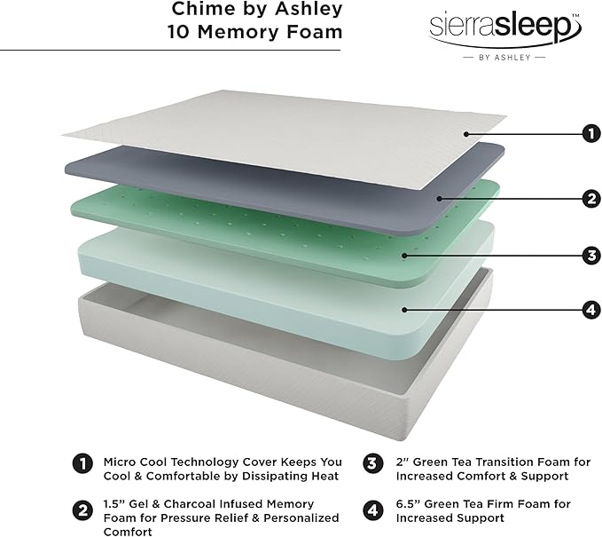 Signature Design by Ashley Full Size Chime 10 Inch Medium Firm Memory Foam Mattresswith Green Tea & Charcoal Gel for Pressure Relief, Fiberglass Free, Mattress In A Box