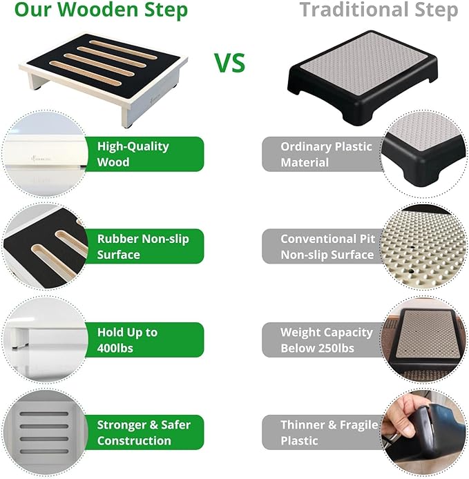 StrongTek One Step Stool for Adults with Non-Slip Rubber Stepping Surface, Portable Single Wooden Riser, 440 lb. Load Capacity for Kitchen, Bathroom, or Bedside, Kid and Senior Support (White)