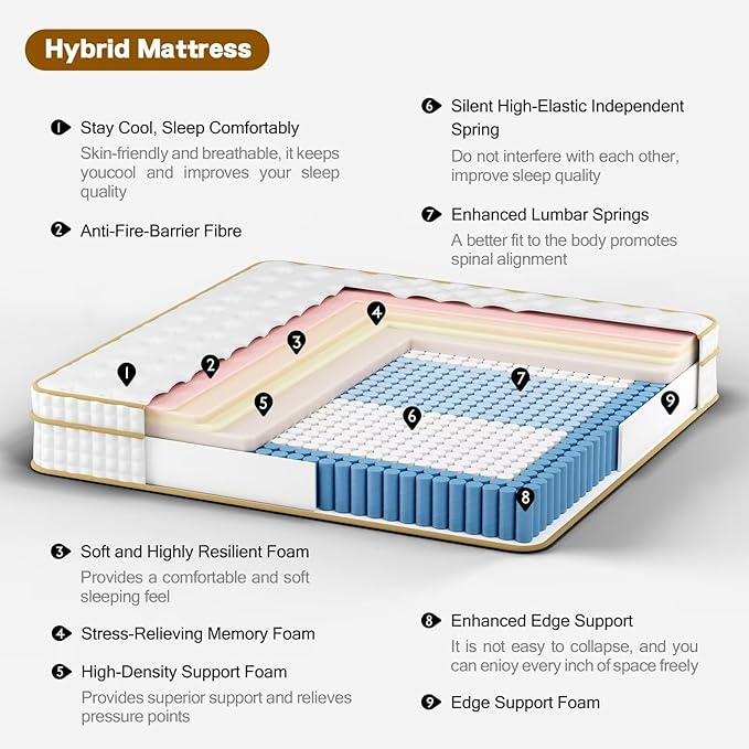 King Mattress,14 Inch King Size Hybrid Mattress in a Box,Medium Firm King Size Mattress Memory Foam,with Individual Pocket Spring for Motion Isolation & Silent Sleep & Pressure Relief, CertiPUR-US