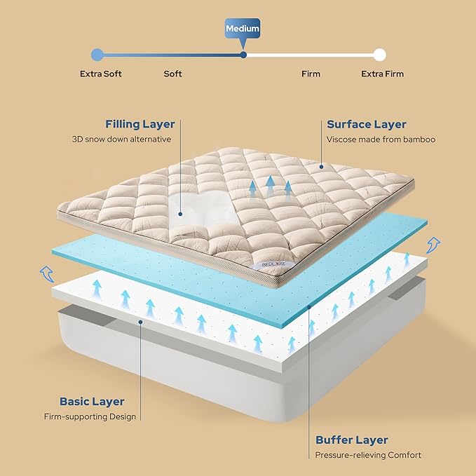 Bedlore 4-Inch California King Mattress Topper for Back Pain - Dual Layer Medium Support (2" Gel Memory Foam + 2" Cooling Fluffy Pillow Top Pad), Breathable & Pressure Relief (Beige)