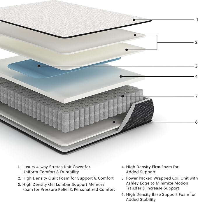Signature Design by Ashley Limited Edition Firm 12 Inch Hybrid Mattress with Gel Memory Foam and Edge Support for Cool Sleep and Pressure Relief, Twin XL, Fiberglass Free, Mattress In A Box
