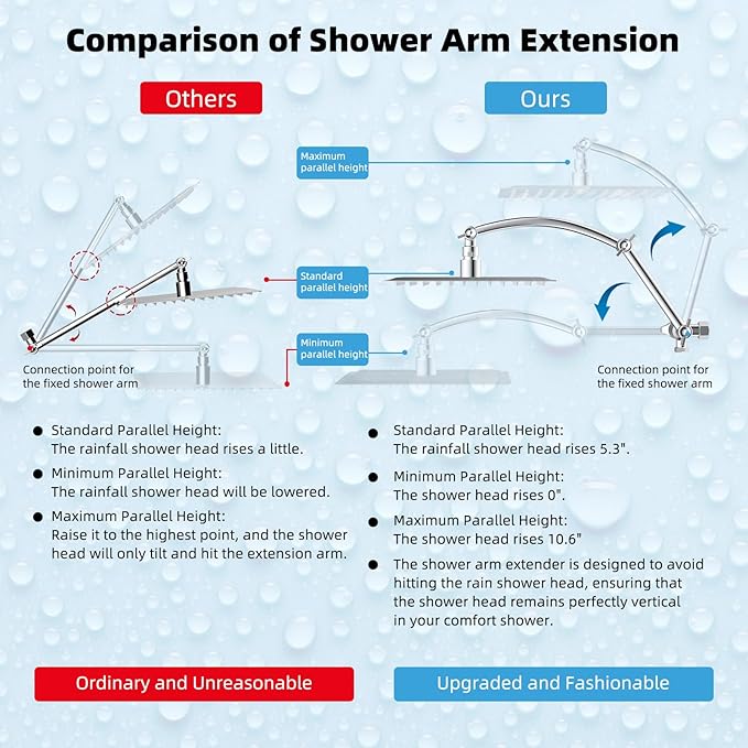 Hibbent All Metal 12'' Rainfall Shower Head, Dual Shower Head Combo, High Pressure Handheld Shower Wand, 16'' Adjustable Arc-shaped Shower Extension Arm, 71'' Hose, Showerhead Holder, Chrome
