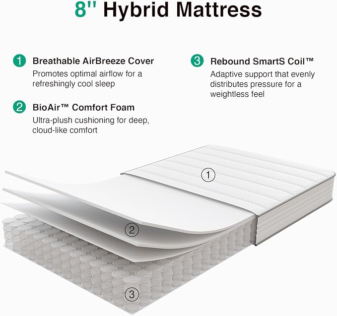 Novilla Full Size Mattress, 8 Inch Full Mattresses in a Box with Smarts™ Coil for Pressure Relief, Medium Firm Foam and Spring Hybrid Colchones with CertiPUR-US Certified for Kids