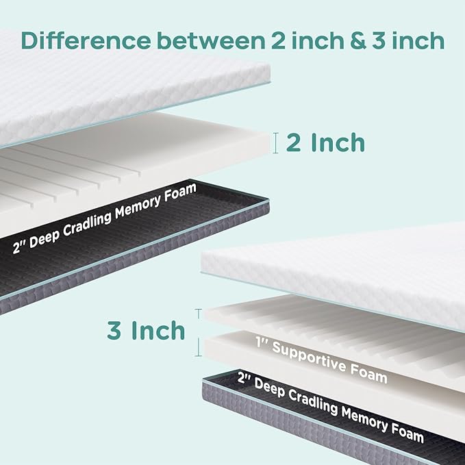2 Inch Memory Foam Mattress Topper Full Size, Soft Mattress Topper for Back Pain Relief, Orthopedic Bed Topper with 2-Sided Breathable Cover, Ergonomic 5-Zone Design, CertiPUR-US Certified