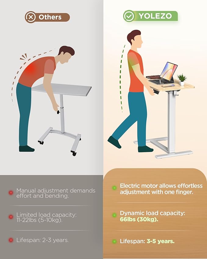 Electric Adjustable Height Standing Desk - Small Sit Stand Portable Rolling Laptop Table with Hidden Wheels, Small Computer Workstation for Bedside & Home Office Use (24"x16", Oak)