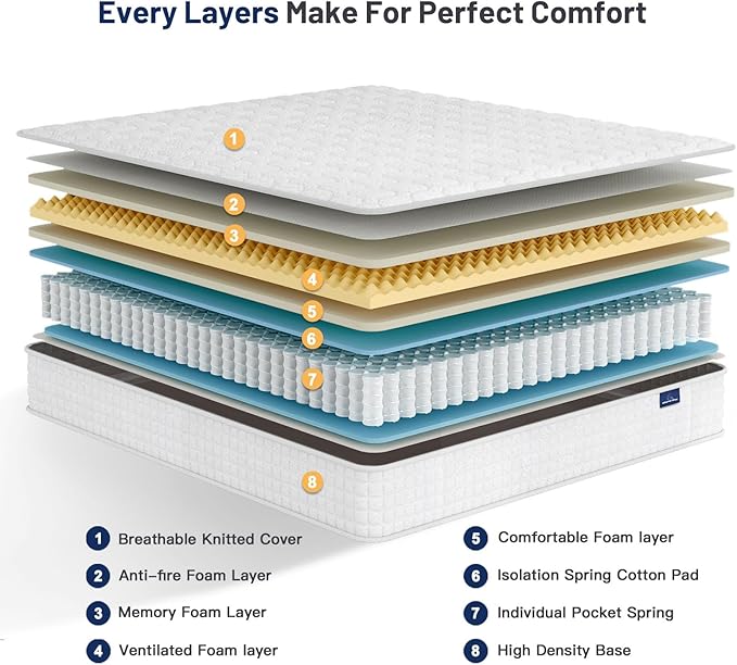 Vesgantti 8 Inch Multilayer Hybrid Twin Mattress - Multiple Sizes & Styles Available, Ergonomic Design with Memory Foam and Pocket Spring, Medium Firm Feel, White