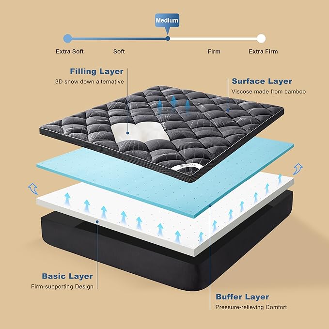 Bedlore 4-Inch Twin XL Mattress Topper for Back Pain - Dual Layer Medium Support (2" Gel Memory Foam + 2" Cooling Fluffy Pillow Top Pad), Breathable & Pressure Relief (Gray)
