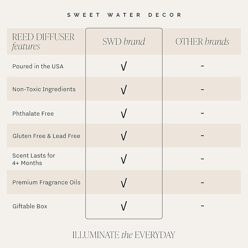 Sweet Water Decor Mango and Coconut Reed Diffuser – Room Decor Aesthetic with Long-Lasting Premium Fragrance of Mango, Pineapple, Orange, Peach, Coconut Milk for 4 Months – Ideal for Home Decor