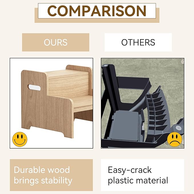 Wood Step Stools for Kids, Child Two Step Stool of DIY Shape, Toddler Step Stools Potty Training Stool, Easy to Move Safety for Kitchen, Bathroom, Bedroom, Toilet