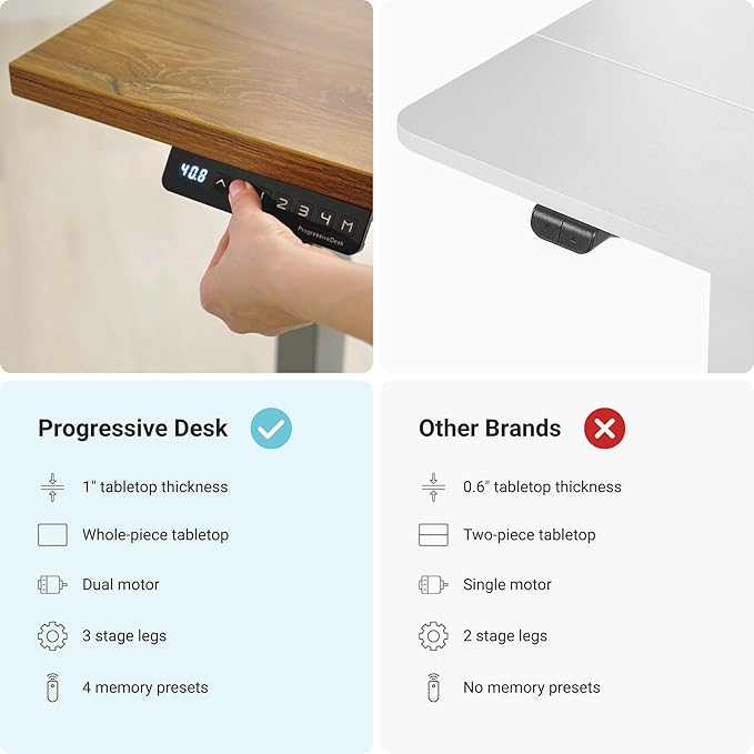 Progressive Desk Stand Up Adjustable Height Electric Standing Desk - 60"x30" Dual Motor, Computer Workstation Sit Stand Table for Home Office - Warm White, Gray Frame