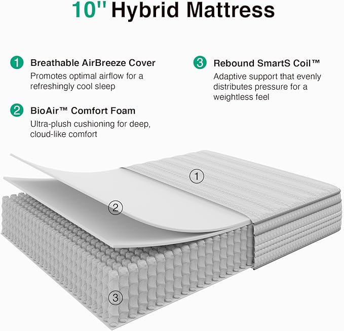 Novilla Queen Mattress, 10 Inch Queen Size Mattresses in a Box with Smarts™ Pocket Coil for Pressure Relief, Medium Firm Foam and Spring Hybrid Colchones with CertiPUR-US Certified