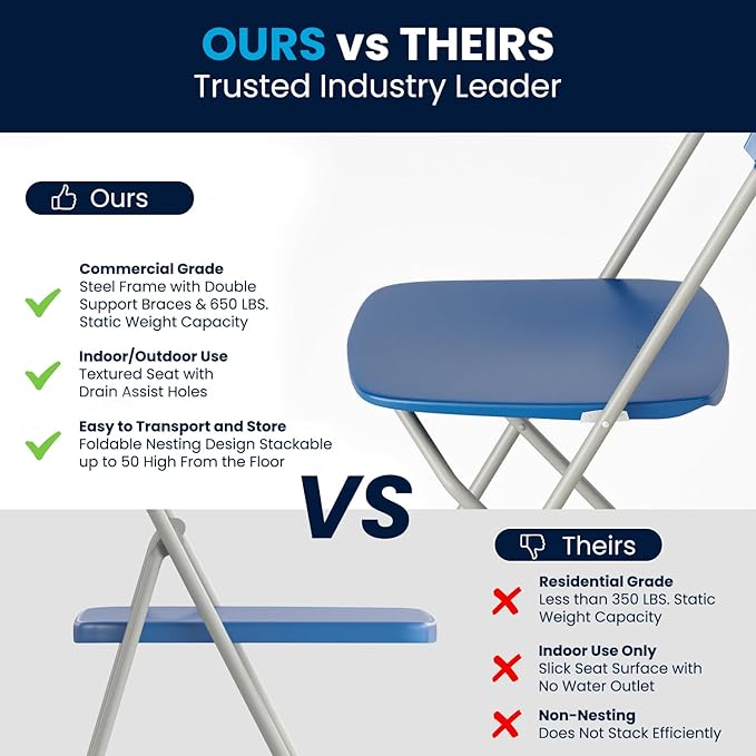 Flash Furniture Hercules Series Plastic Folding Chair - Blue - 6 Pack 650LB Weight Capacity Comfortable Event Chair-Lightweight Folding Chair