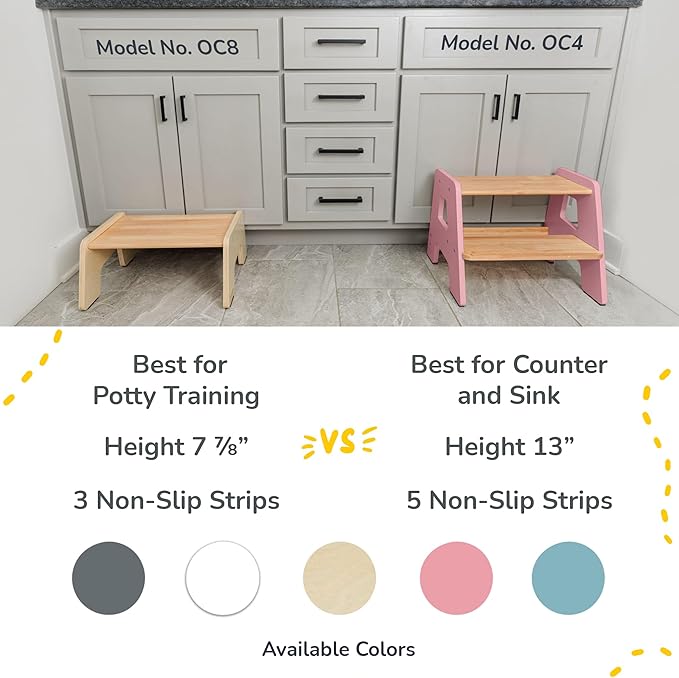 2-Step Wooden Step Stool for Toddlers | Kids Stool for Bathroom Sink & Kitchen Use | Non-Slip Step | Wooden Stool for Children Ages 2+ Years Pink