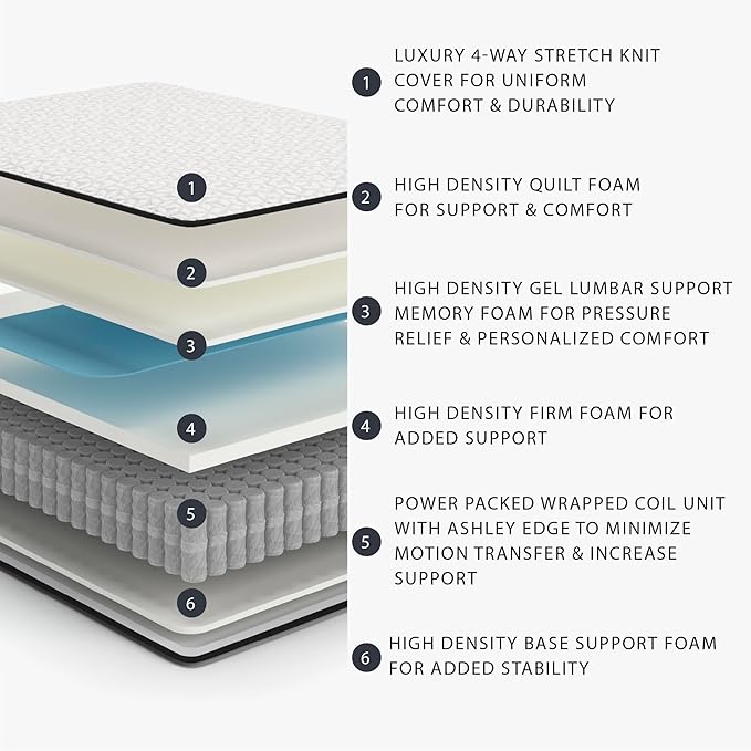 Signature Design by Ashley Limited Edition Firm 12 Inch Hybrid Mattress with Gel Memory Foam and Edge Support for Cool Sleep and Pressure Relief, Twin, Fiberglass Free, Mattress In A Box
