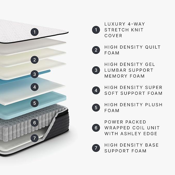 Signature Design by Ashley Limited Edition Pillow Top 13 " Pillow Top Hybrid Mattress with Gel Memory Foam and Edge Support for Cool Sleep and Pressure Relief, Full, Fiberglass Free, Mattress In A Box