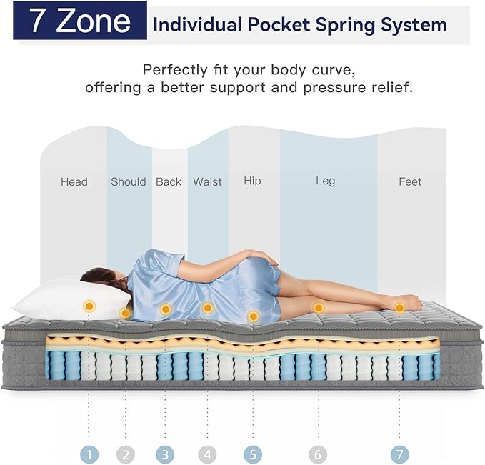 Vesgantti 10 Inch Multilayer Hybrid Cal King Mattress - Multiple Sizes & Styles Available, Ergonomic Design with Memory Foam and Pocket Spring, Medium Firm Feel, Grey