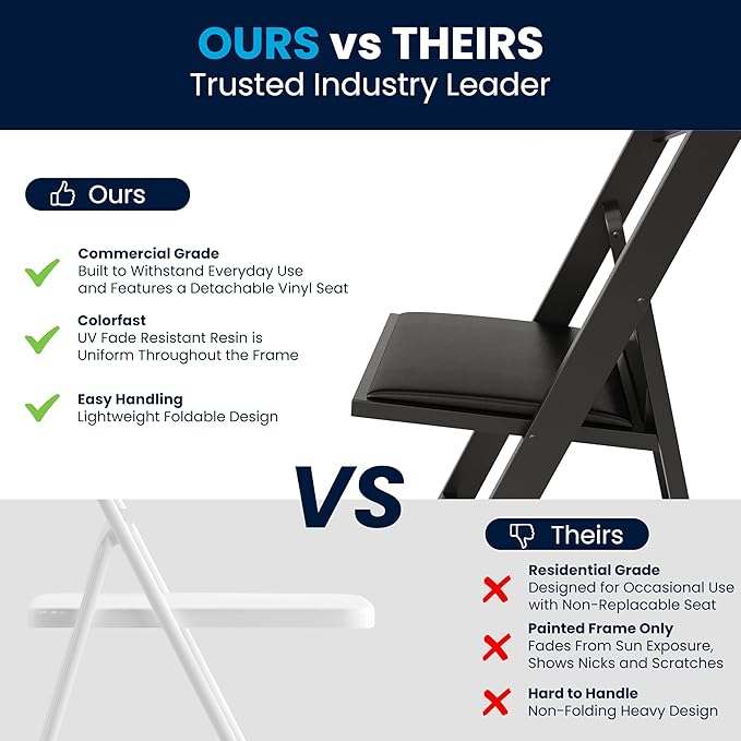 Flash Furniture Hercules Series Folding Chair - Black Resin - 2 Pack 800LB Weight Capacity Comfortable Event Chair - Light Weight Folding Chair