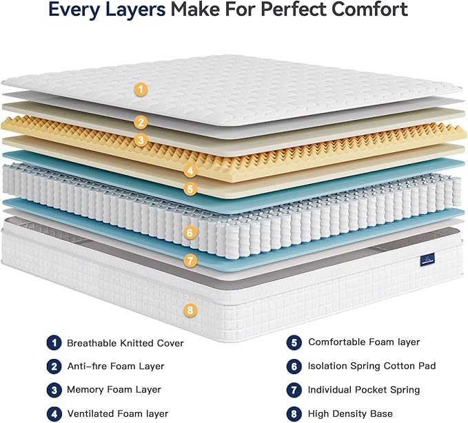 Vesgantti 12 Inch Multilayer Hybrid Full Mattress - Multiple Sizes & Styles Available, Ergonomic Design with Memory Foam and Pocket Spring, Medium Firm Feel, White