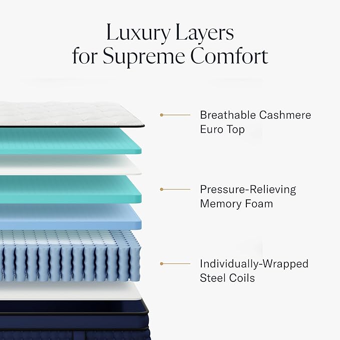 Premier Rest 14" Full Mattress - Luxury Hybrid Memory Foam - 365 Night Trial - Premium Pressure-Relieving Layers - Forever Warranty - Mattress in a Box - CertiPUR-US Certified