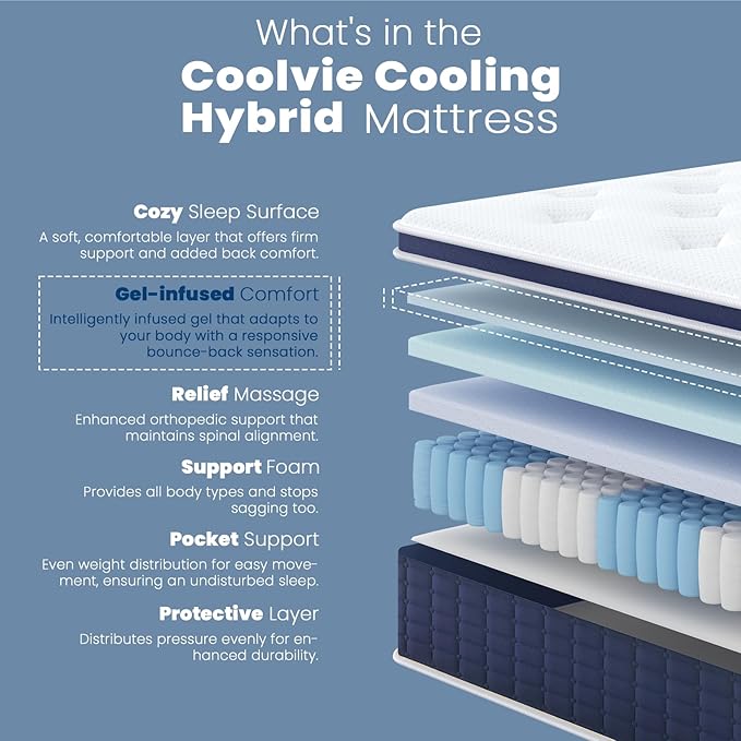 Coolvie Twin Mattress in a Box, Gel Memory Foam Mattress 14 Inch Euro Top Medium Plush Twin Size for Cloud-Like Sleep, Individual Pocket Springs with CertiPUR-US Certified Foam for Pressure Relief