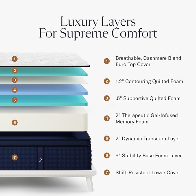 Premier Rest 14" Twin XL Mattress - Luxury Gel Memory Foam - 365 Night Trial - Premium Pressure-Relieving Layers - Forever Warranty - CertiPUR-US® Certified