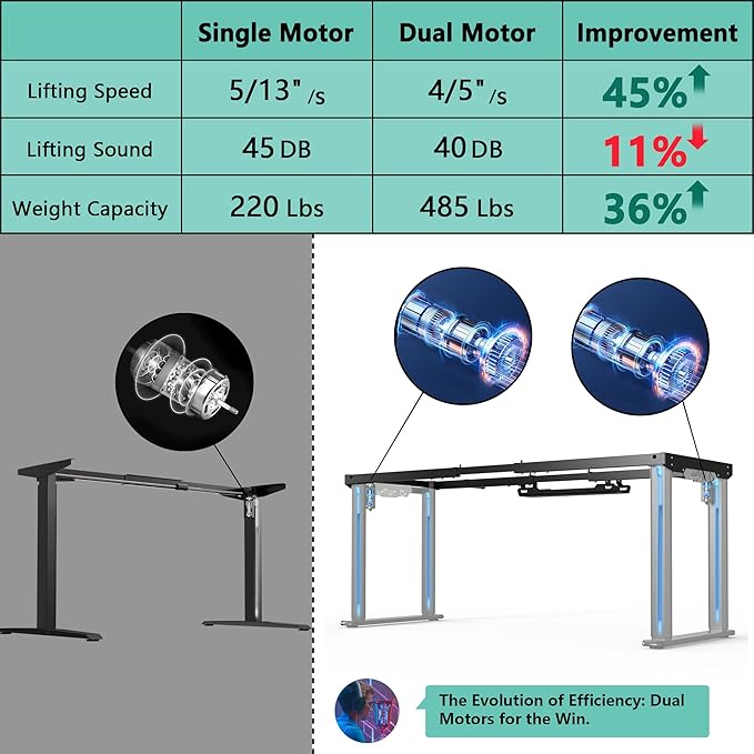 JWX Dual Motor 4 Leg Standing Gaming Desk with LED Lights,71'' Height Adjustable Sit Stand Computer Table, Flip-Up Cable Management Panel, Memory Presets Ergonomic Workstation for Gaming Room Setup