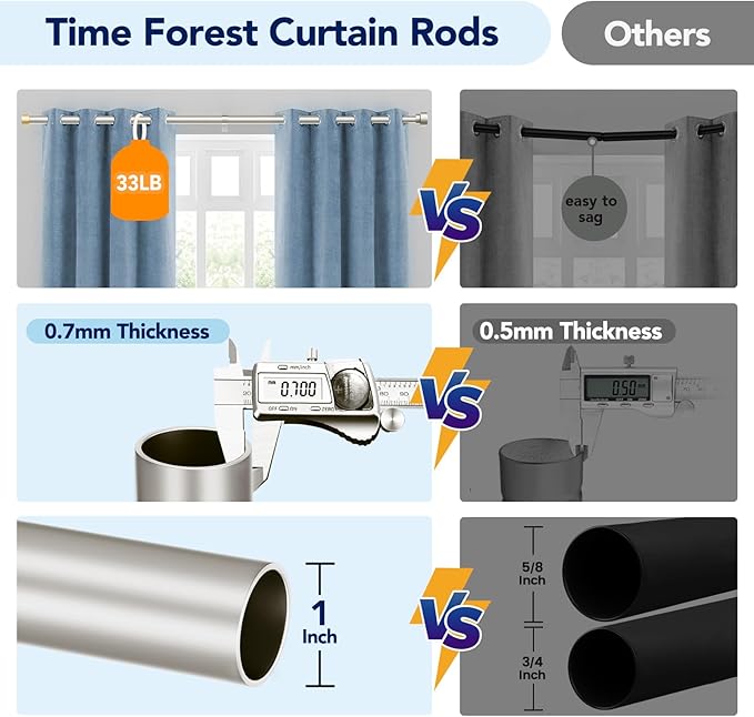 2 Pack Curtain Rods for Windows 28 to 48 Inch(2.3-4ft), 1 Inch Brushed Nickel Curtain Rods Set, Adjustable Heavy Duty Curtain Rod, Modern Drapery Rods for Bedroom Living Room, Size 32"- 60"