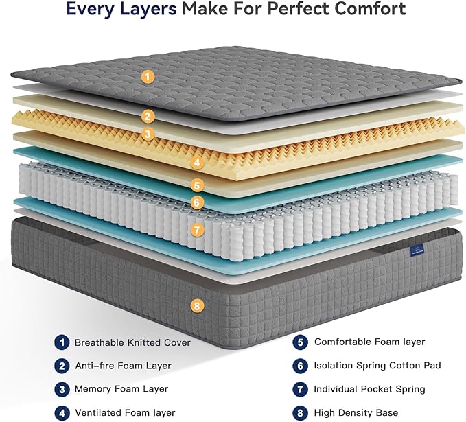Vesgantti 8 Inch Multilayer Hybrid Full Mattress - Multiple Sizes & Styles Available, Ergonomic Design with Memory Foam and Pocket Spring, Medium Firm Feel, Grey