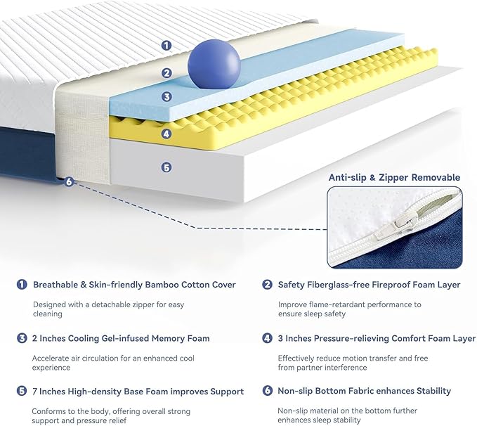 SDHYL Twin Mattress, 12 Inch Gel Infused Memory Foam Mattress for Good Sleep, Bed in a Box Mid Firm CertiPUR-US Certified & Fiberglass Free, Washable Cover, 75"*39"