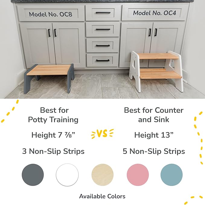1-Step Wooden Step Stool for Toddlers | Kids Step Stool for Bathroom Sink, Kitchen, and Potty Training | Non-Slip Stool for Toilet Independence | Wooden Step for Children Ages 2+ Gray